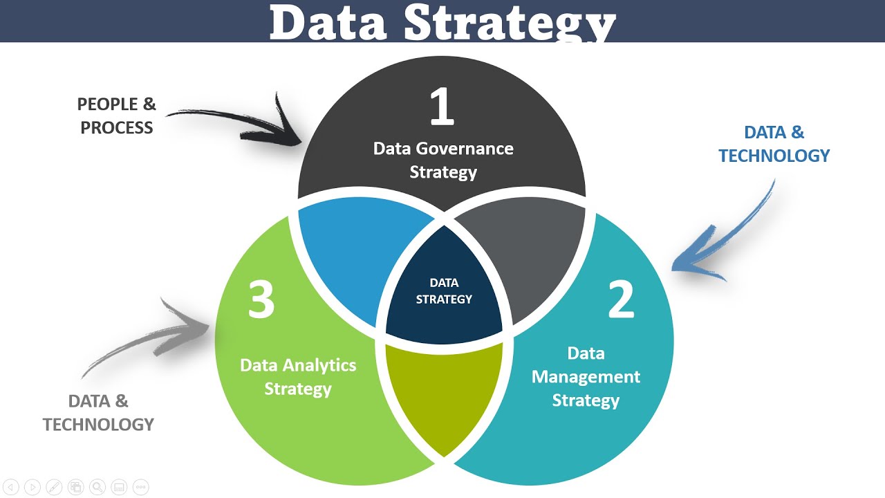 Data Strategy and Planning